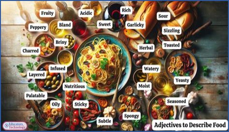 How would you describe food and beverage?