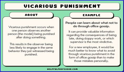 What is an example of vicariously?